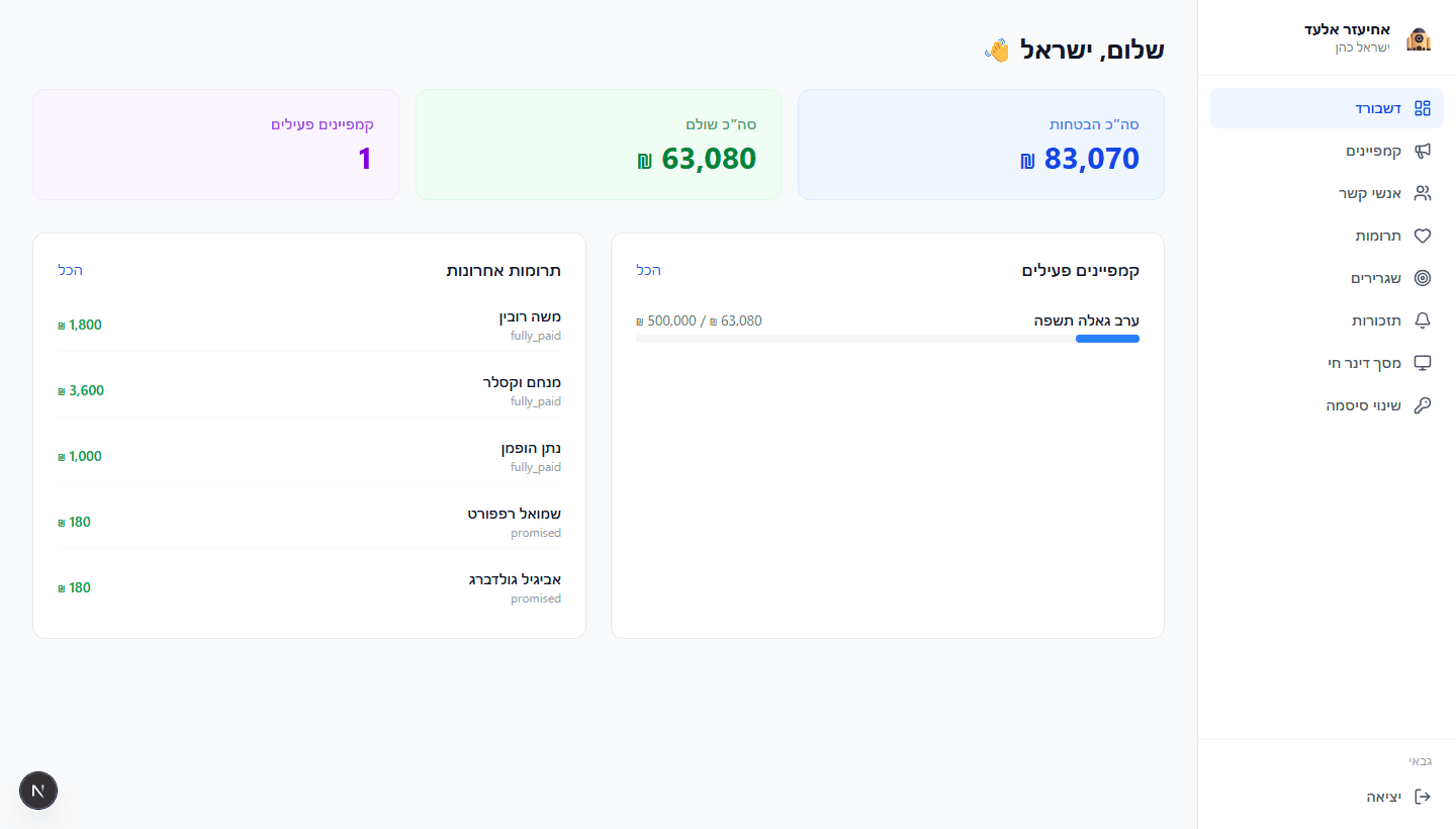 דשבורד ניהולי